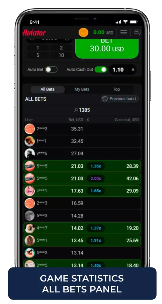 All bets statistics panel — Aviator